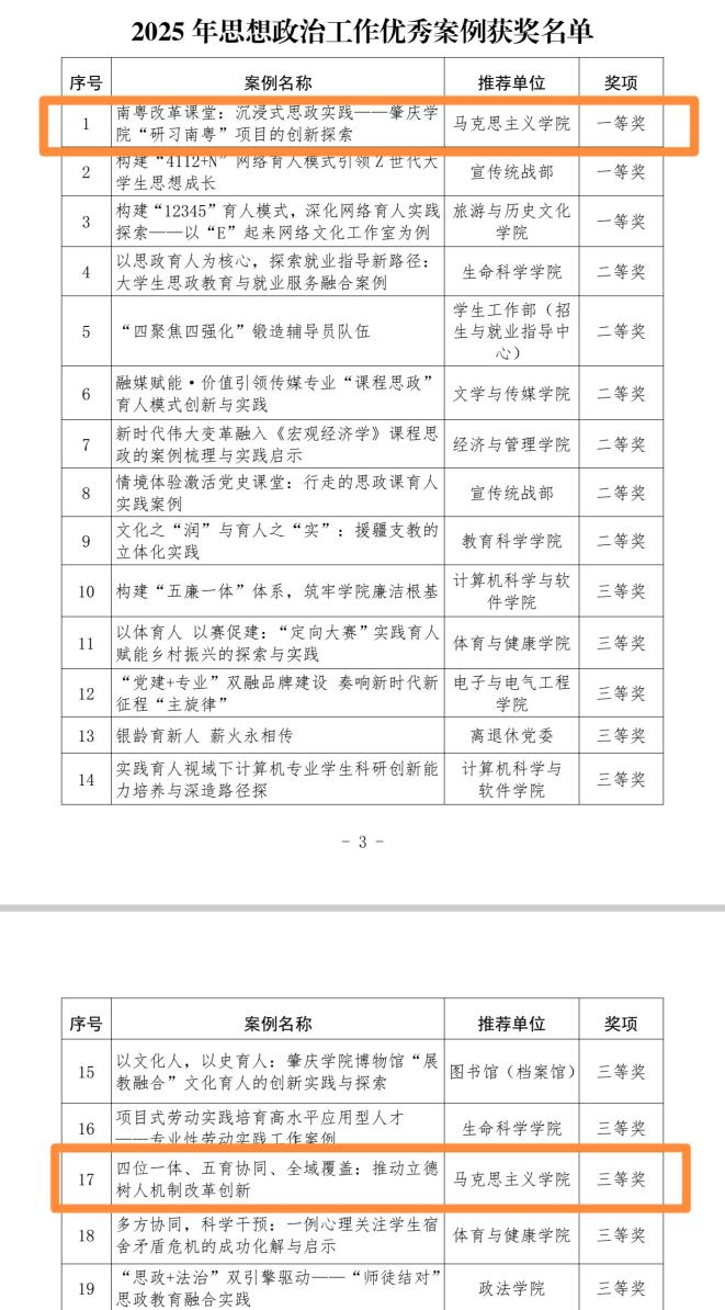 喜报！伟德国际1946bv官网在校级思想政治工作优秀案例评选中斩获佳绩